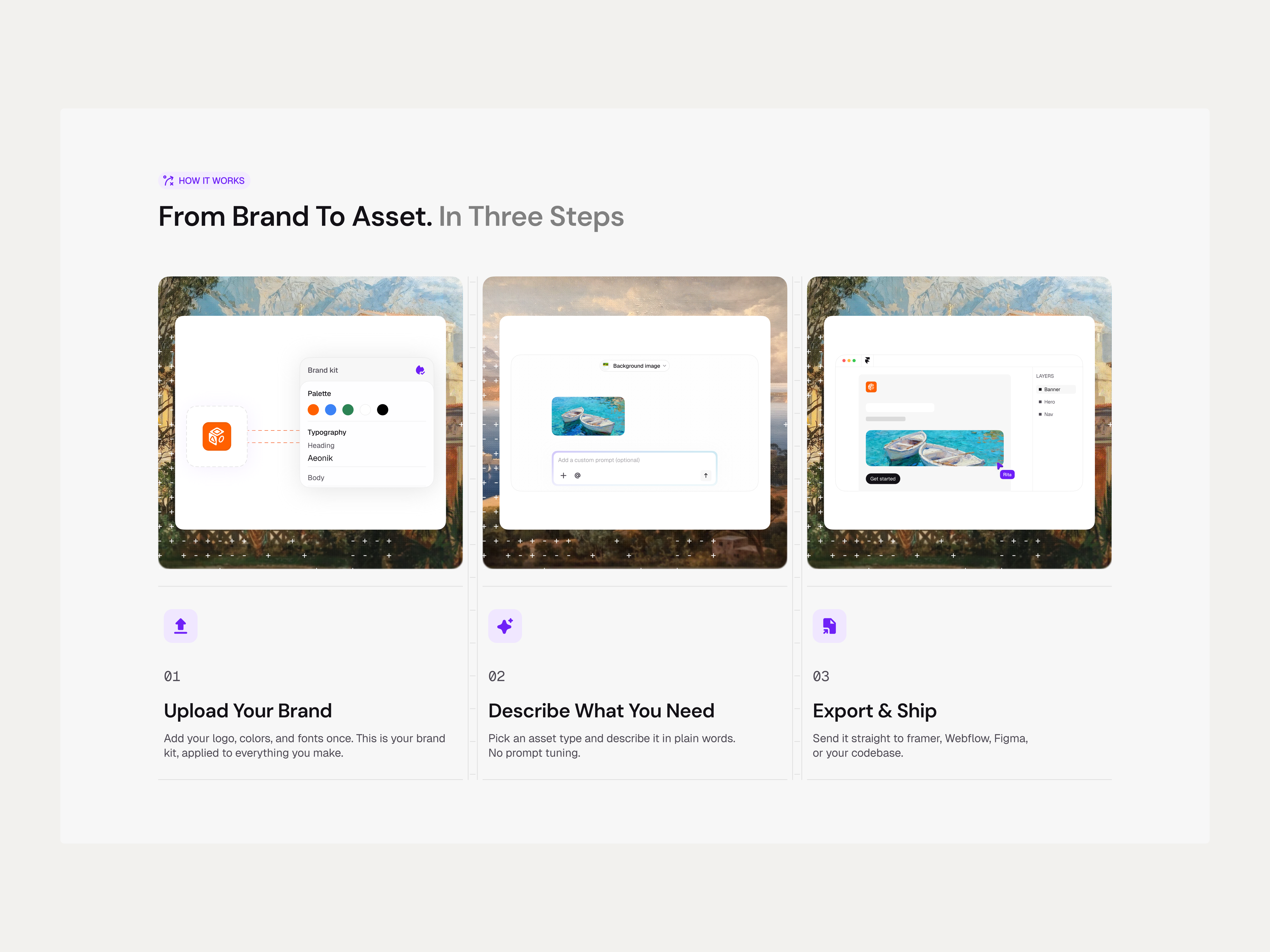 Limora AI website, how it works section